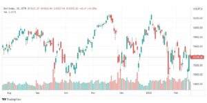 تحليل مؤشر داكس 17/2