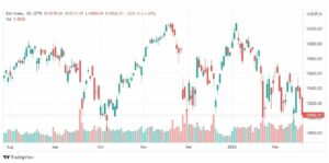 تحليل مؤشر داكس 21/2