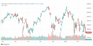 تحليل مؤشر داكس 23/2