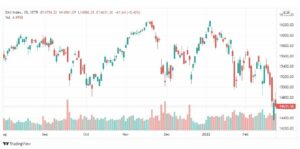 تحليل مؤشر داكس 24/2