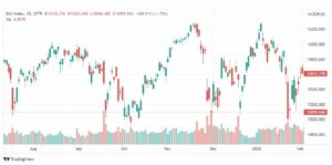 تحليل داكس 7/2