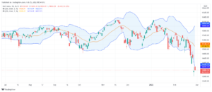 تحليل مؤشر داكس 25/2