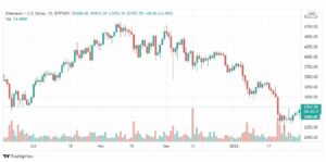 تحليل الإيثريوم دولار 1/2