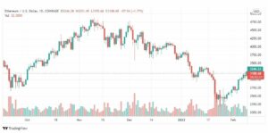 تحليل الإيثريوم دولار 10/2