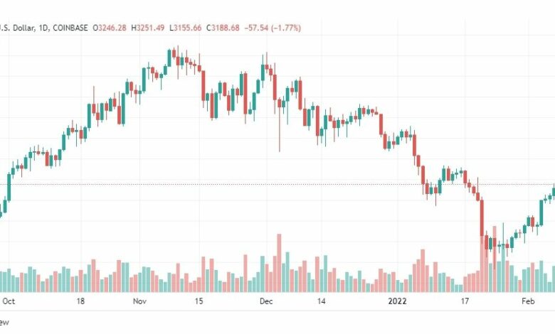 تحليل الإيثريوم دولار 10/2
