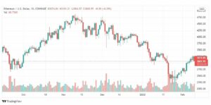 تحليل الإيثريوم دولار 11/2