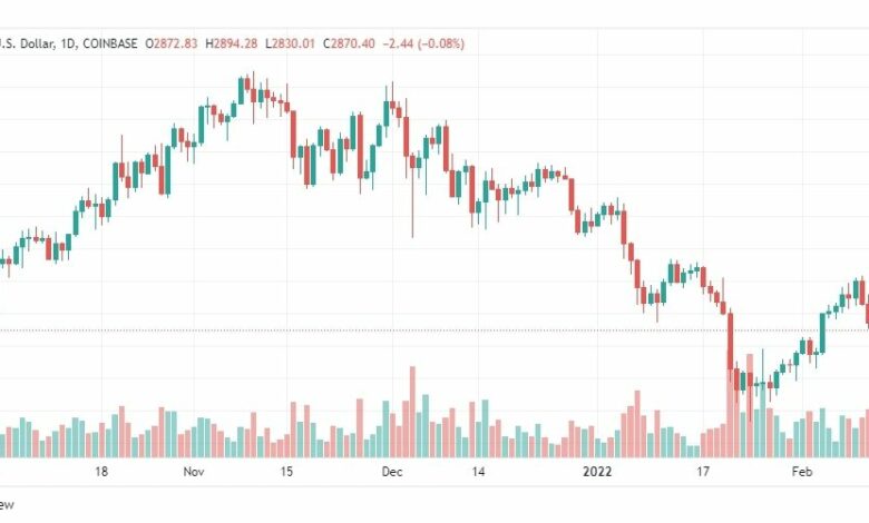 تحليل الإيثريوم دولار 14/2