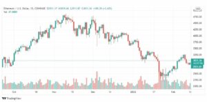 تحليل الإيثريوم 15/2