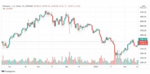 تحليل الإيثريوم 16/2