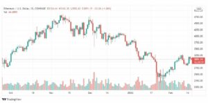 تحليل الإيثريوم 17/2