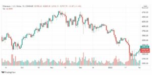 تحليل الإيثريوم 2/2