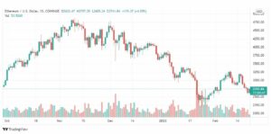 تحليل الإيثريوم 21/2