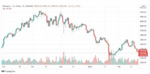 تحليل الإيثريوم 22/2