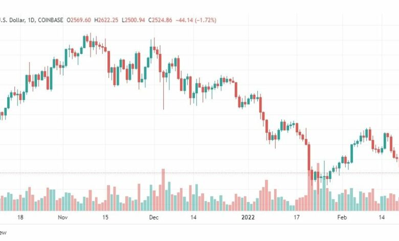 تحليل الإيثريوم 22/2