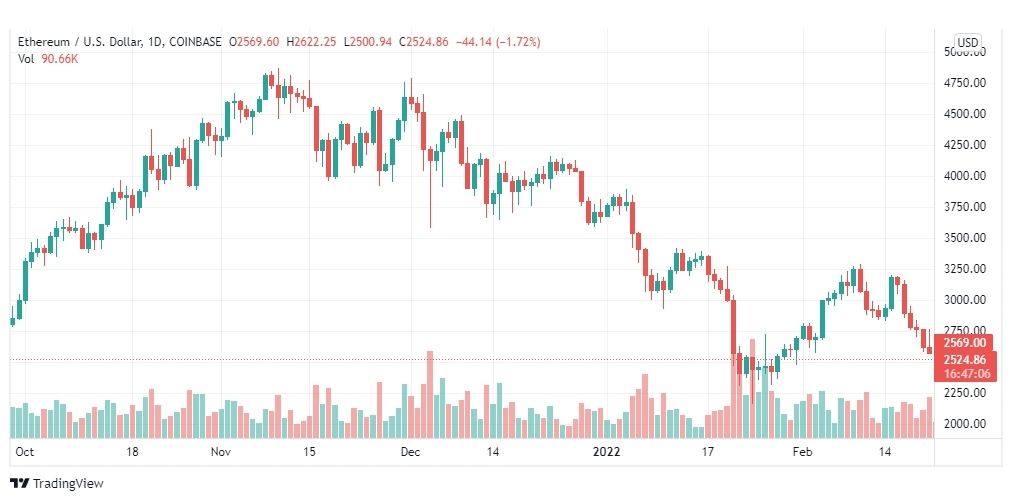 تحليل الإيثريوم 22/2