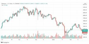 تحليل الإيثريوم 23/2