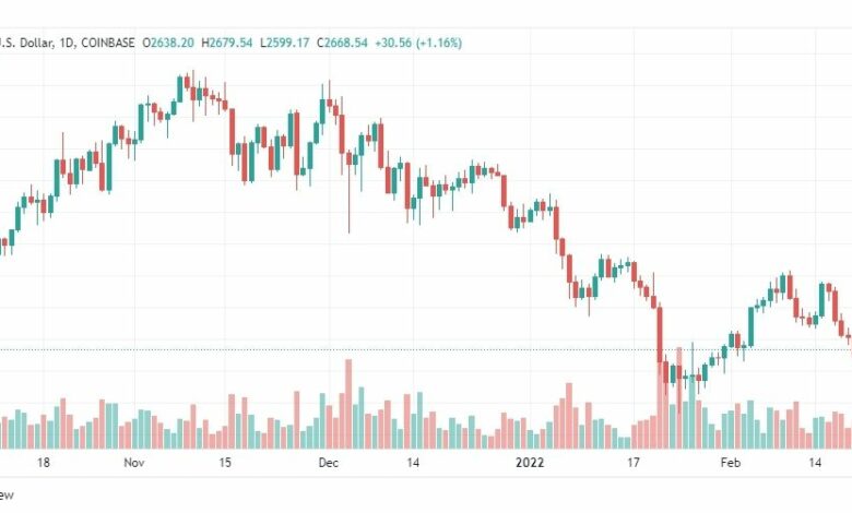 تحليل الإيثريوم 23/2