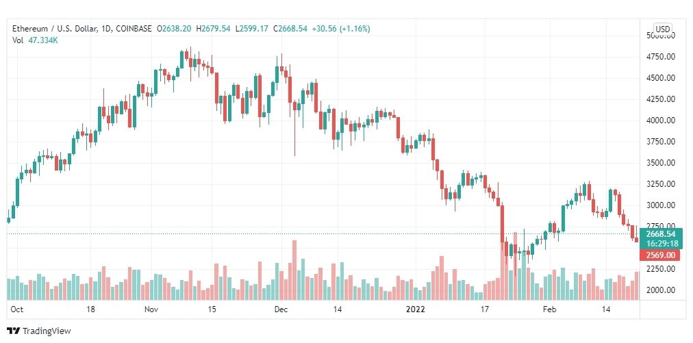 تحليل الإيثريوم 23/2