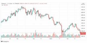 تحليل الإيثريوم 24/2