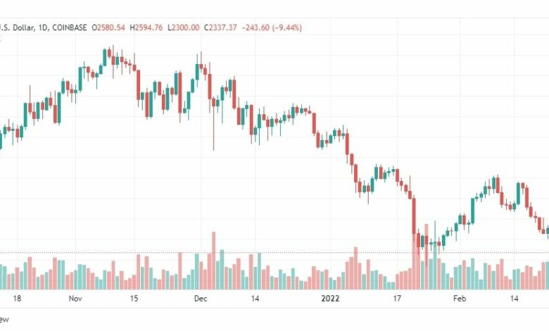 تحليل الإيثريوم 24/2
