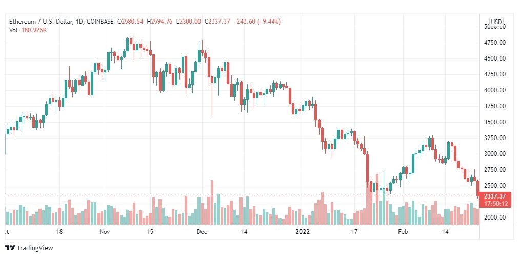 تحليل الإيثريوم 24/2