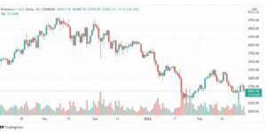 تحليل الإيثريوم دولار 28/2