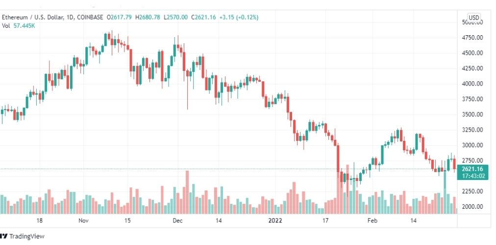 تحليل الإيثريوم دولار 28/2