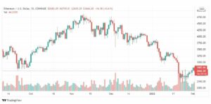 تحليل الإيثريوم 3/2