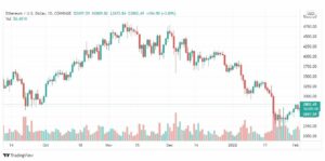 تحليل الإيثريوم 4/2