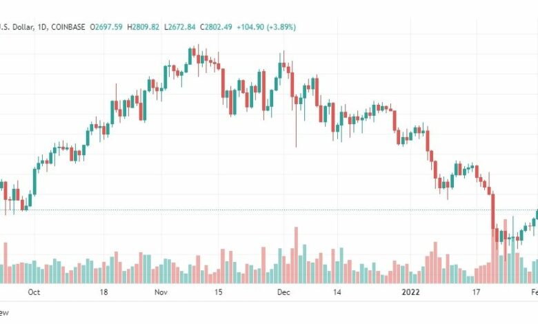 تحليل الإيثريوم 4/2