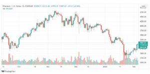 تحليل الإيثريوم 7/2