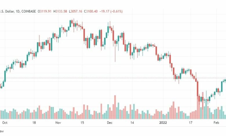 تحليل الإيثريوم دولار 9/2