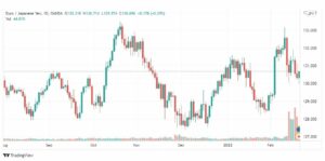 تحليل اليورو ين 21/2