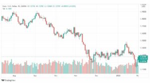 تحليل اليورو دولار 2/2