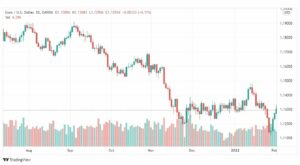 تحليل اليورو دولار 3/2
