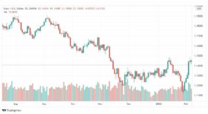 تحليل اليورو دولار 8/2