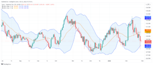 تحليل اليورو ين 25/2