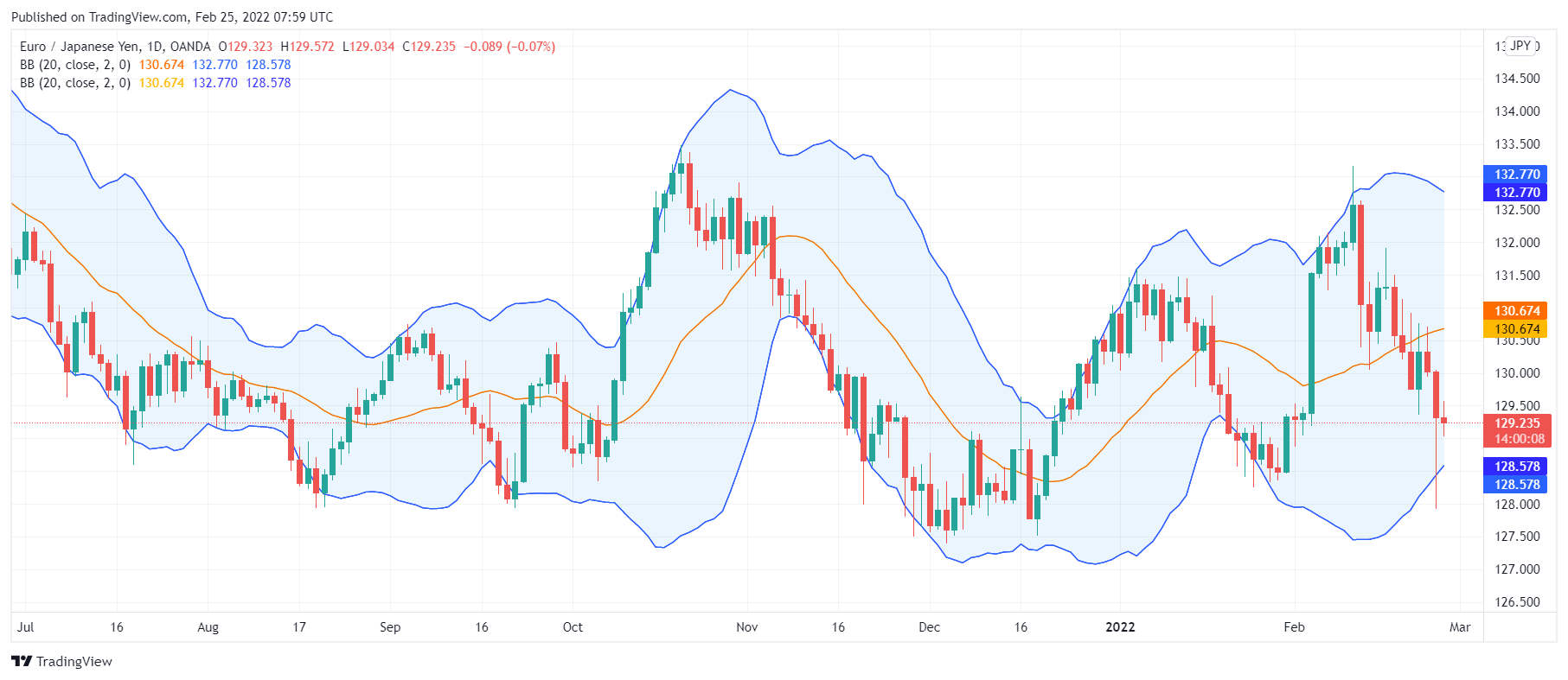 EURJPY