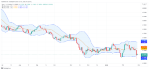 تحليل اليورو دولار 25/2