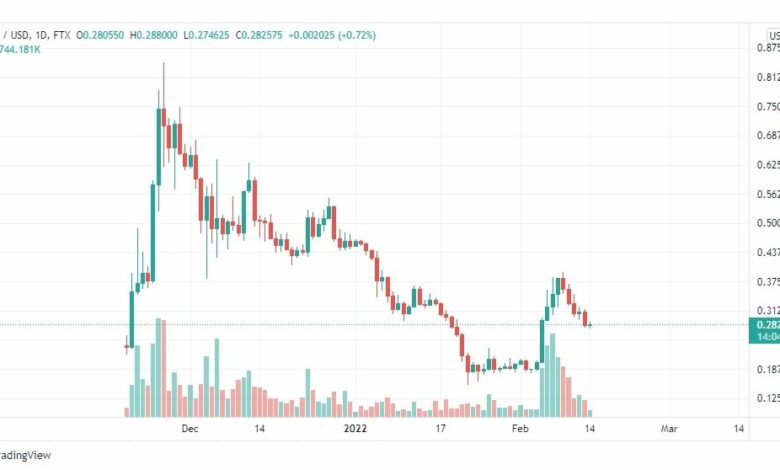 تحليل جالا 14/2