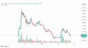 تحليل جالا 23/2