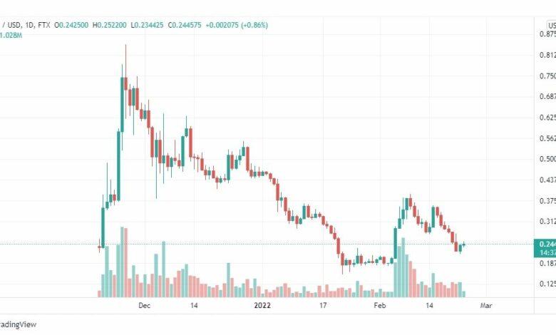 تحليل جالا 23/2