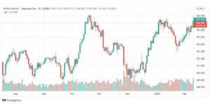 تحليل الباوند مقابل الين 11/2