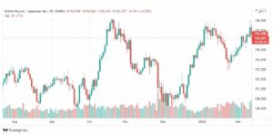 تحليل الباوند ين 14/2
