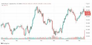 تحليل الباوند مقابل الين 15/2