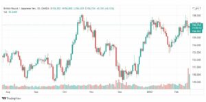 تحليل الباوند مقابل الين 16/2