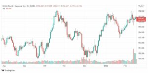 تحليل الباوند ين 17/2