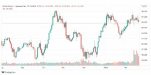 تحليل الباوند مقابل الين 22/2