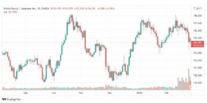 تحليل الباوند ين 28/2