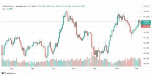 تحليل الباوند ين 8/2